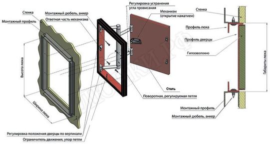 Люк под плитку Нажимной люк К-3 500*400 Люк под плитку Нажимной люк К-3 500*400