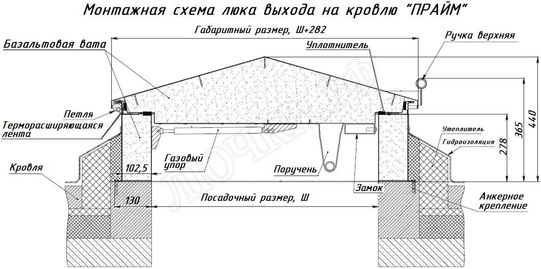 Люк для выхода на кровлю Прайм 950*1750 Люк для выхода на кровлю Прайм 950*1750