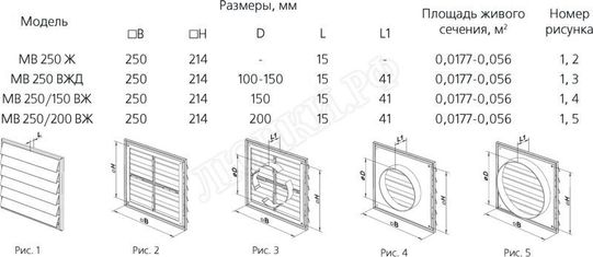 Решетка пластиковая Серия МВ 250 Ж Решетка пластиковая Серия МВ 250 Ж